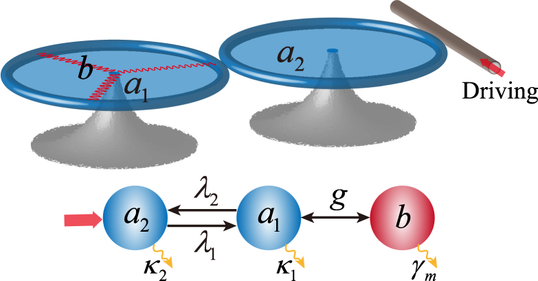 Photon blockade in a double-cavity optomechanical system with ...