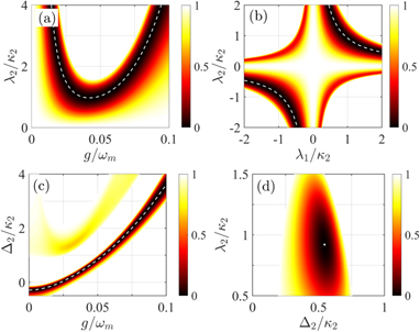 Photon blockade in a double-cavity optomechanical system with ...