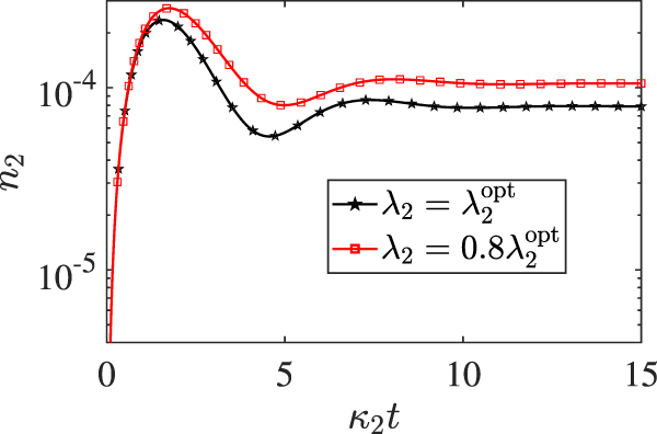 Photon blockade in a double-cavity optomechanical system with ...