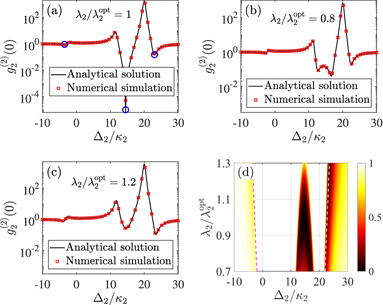 Photon blockade in a double-cavity optomechanical system with ...