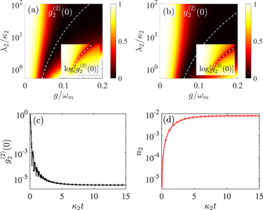 Photon blockade in a double-cavity optomechanical system with ...