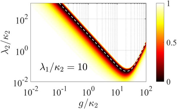 Photon blockade in a double-cavity optomechanical system with ...
