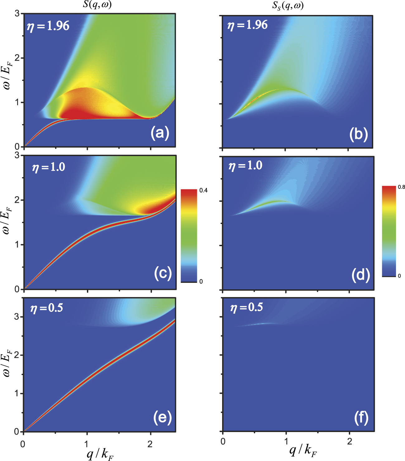 Dynamical structure factors of a two-dimensional Fermi superfluid ...
