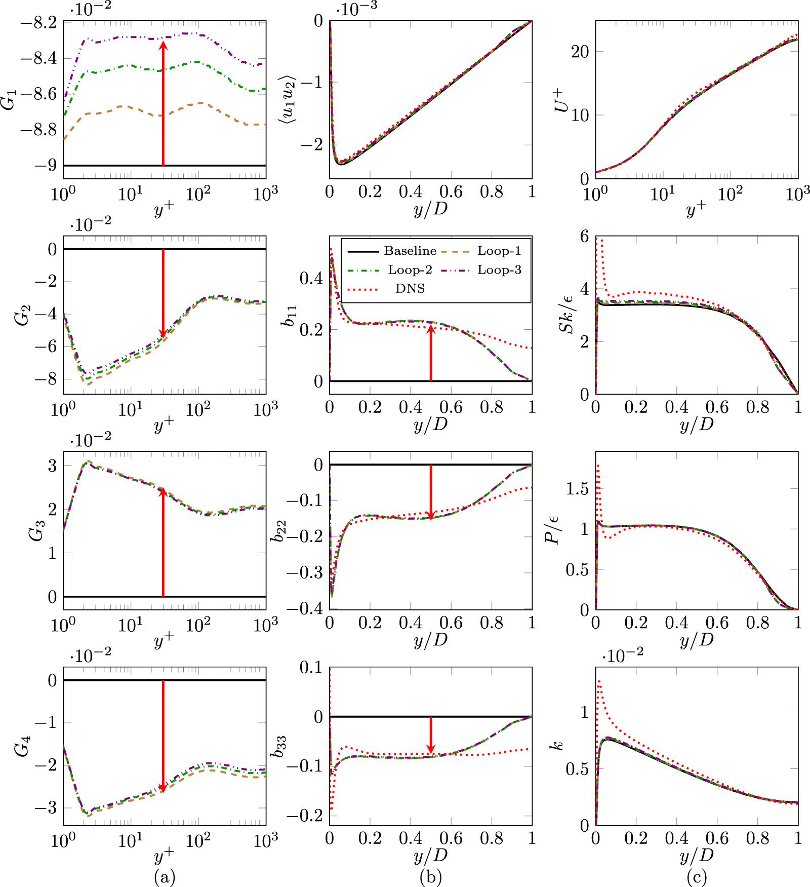 Ccc Model Claustrum Turbulence closure modeling with data-driven techniques: physical ...