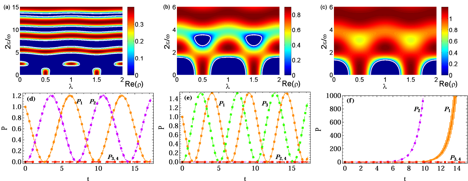 Controlling stable tunneling in a non-Hermitian spin–orbit coupled ...