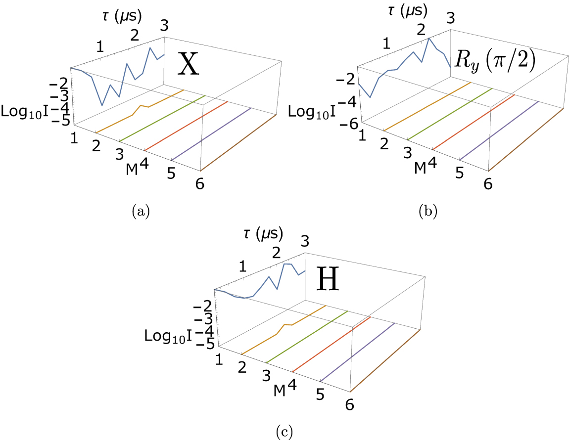 Optimisation of diamond quantum processors - IOPscience