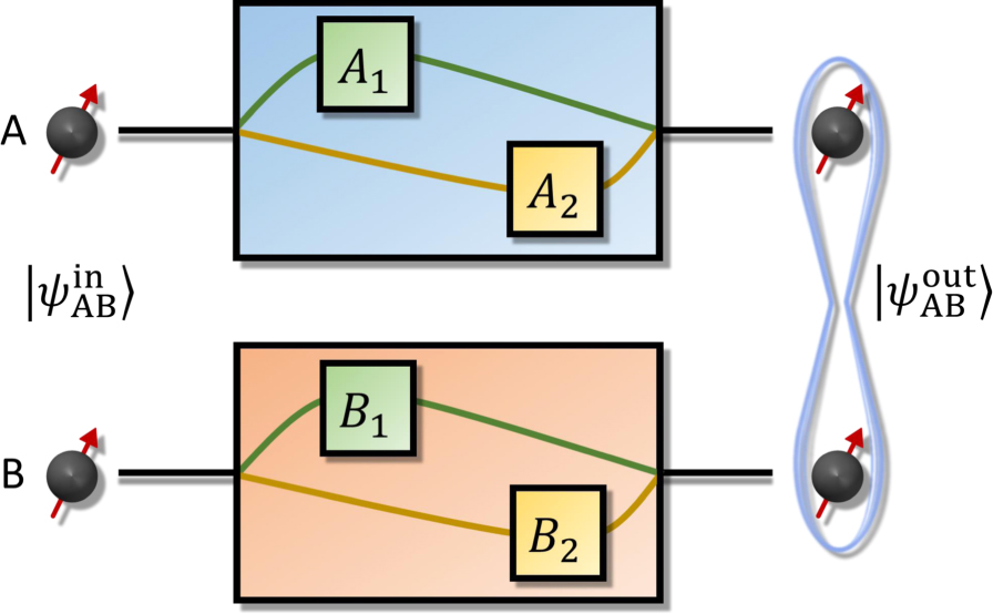 Verte Experimental implementation of arbitrary entangled