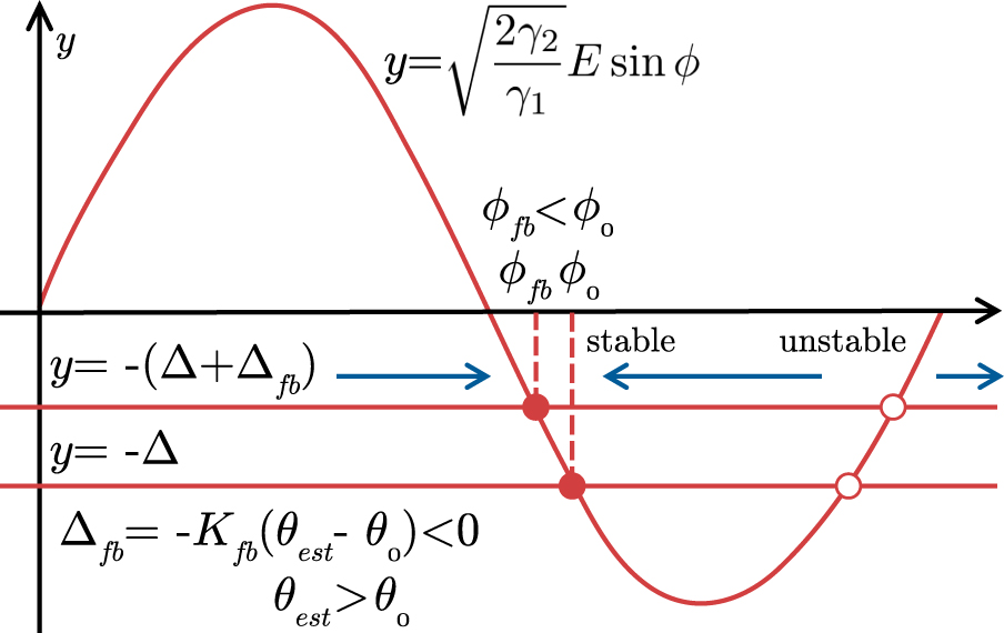 Enhancement of quantum synchronization via continuous measurement and ...