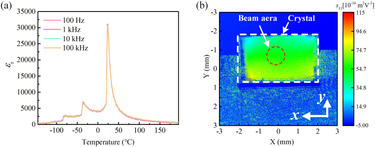 Control of photorefractive space-charge field and its deflection
