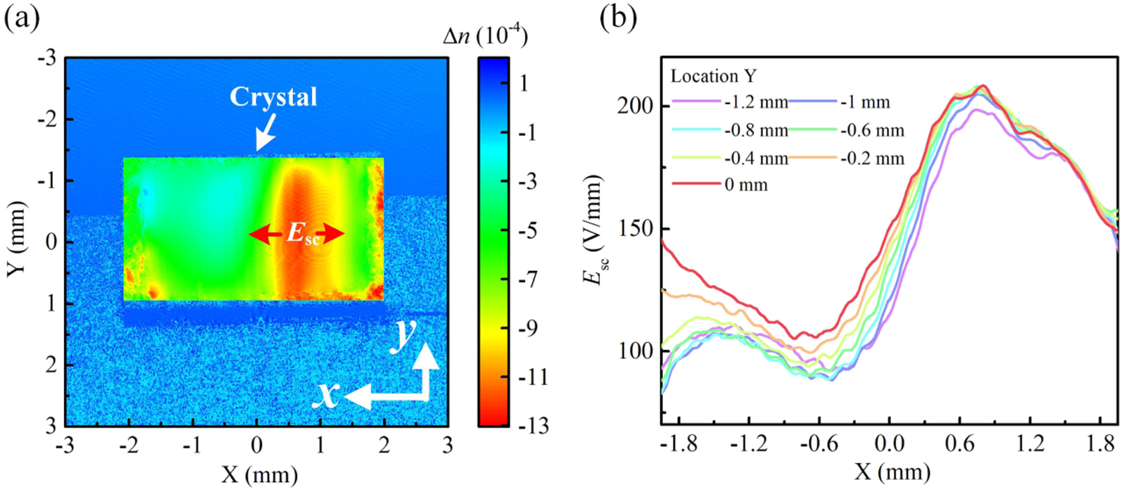 Control of photorefractive space-charge field and its deflection