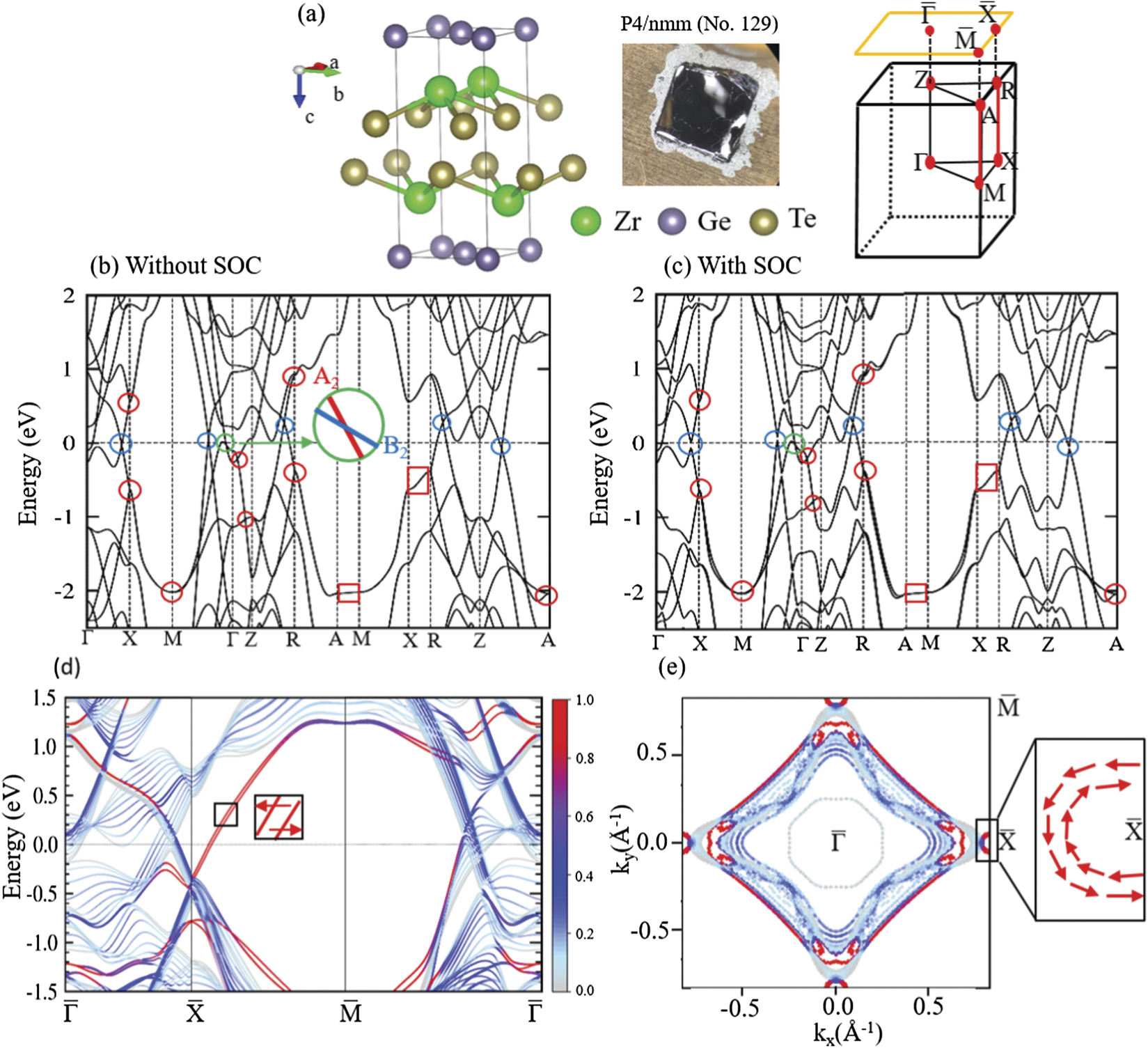 Dirac nodal line and Rashba spin-split surface states in nonsymmorphic ...