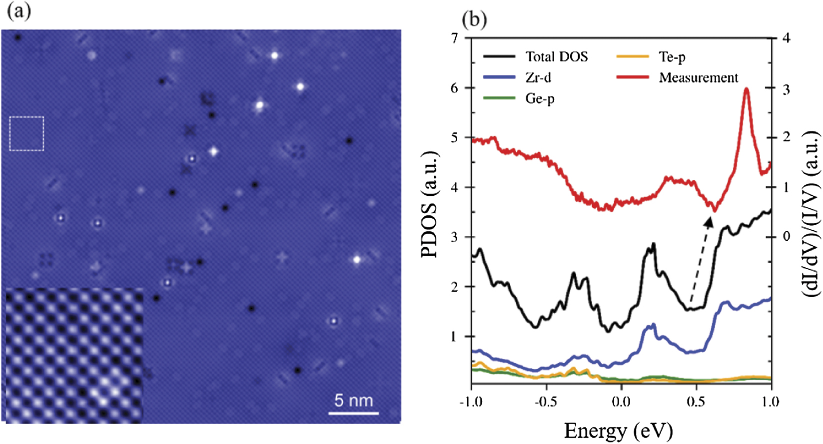 Dirac nodal line and Rashba spin-split surface states in nonsymmorphic ...
