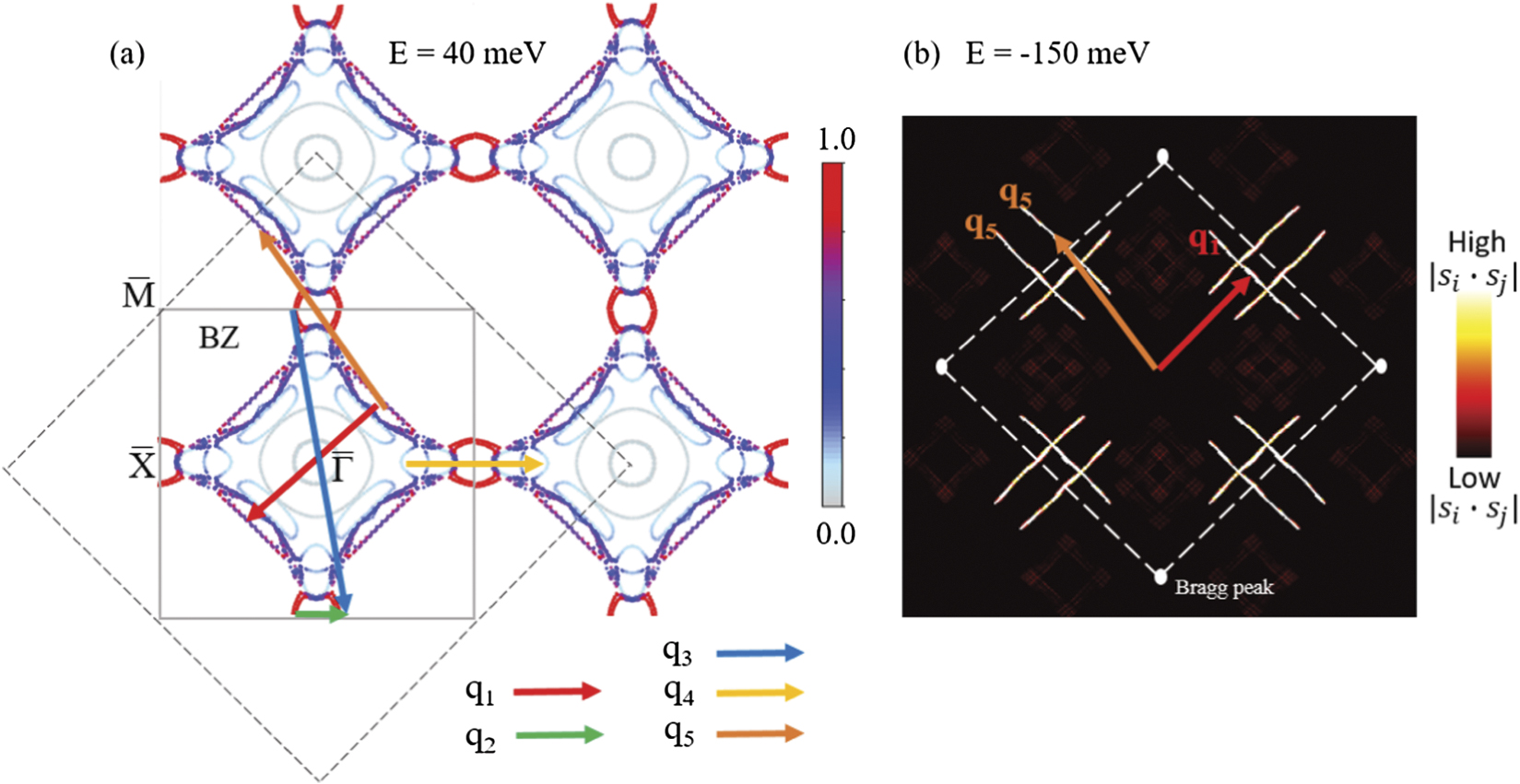 Dirac nodal line and Rashba spin-split surface states in nonsymmorphic ...