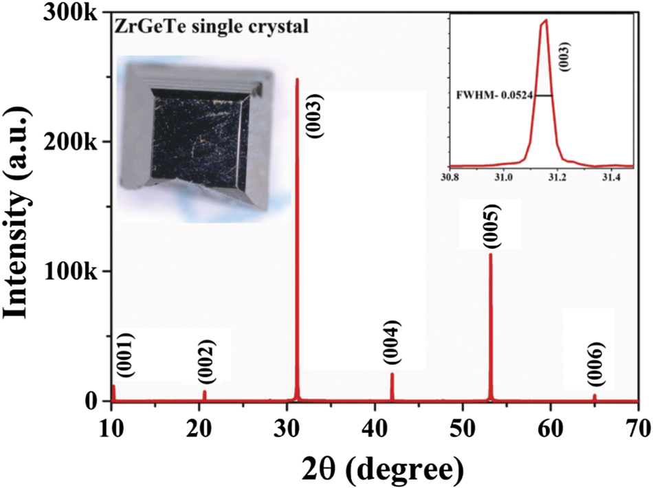 Dirac nodal line and Rashba spin-split surface states in nonsymmorphic ...