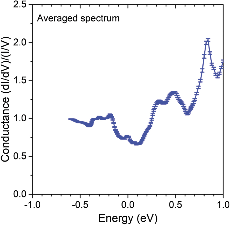Dirac nodal line and Rashba spin-split surface states in nonsymmorphic ...