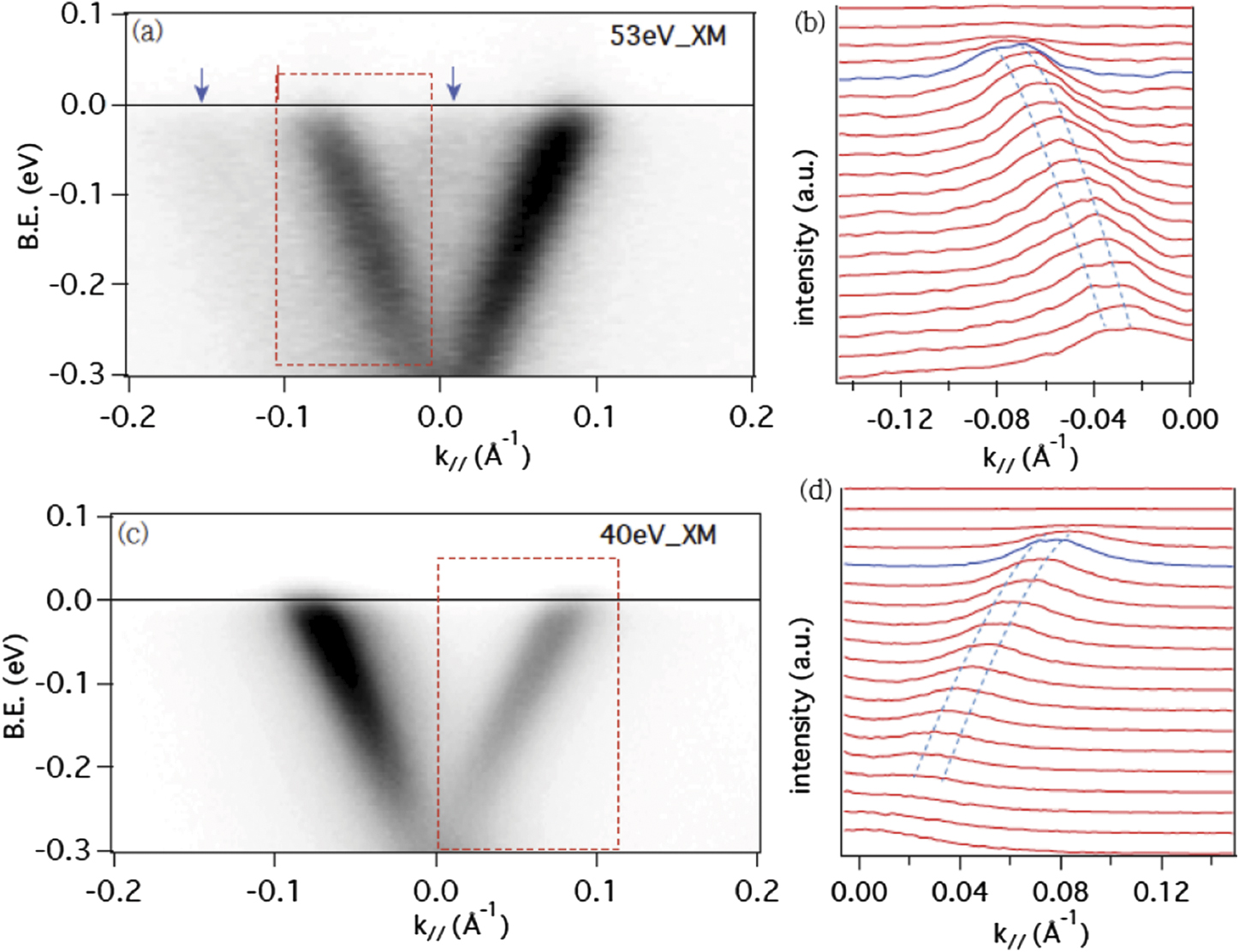 Dirac nodal line and Rashba spin-split surface states in nonsymmorphic ...