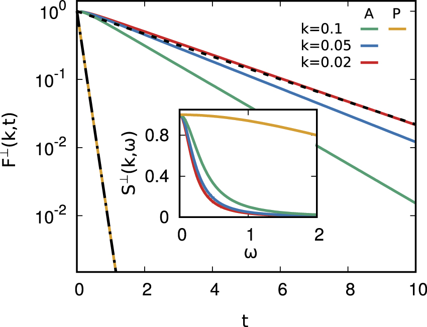 Hydrodynamics of simple active liquids the emergence of velocity