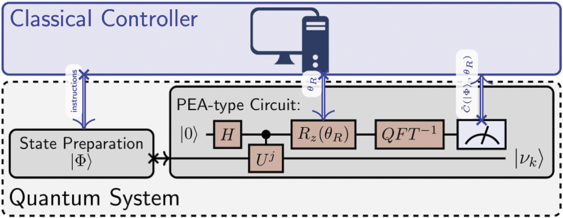 Statistical approach to quantum phase estimation - IOPscience