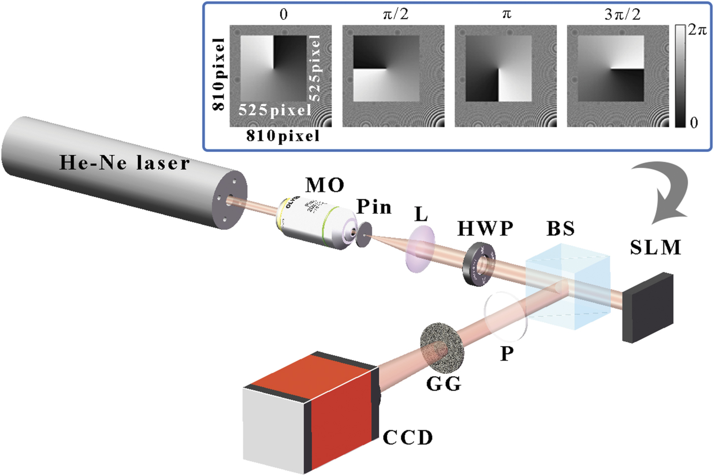 A wavefront division multiplexing holographic scheme and its ...