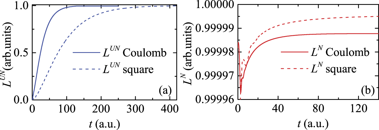 Effects of time on the evolution of a wave packet in the tunneling ...