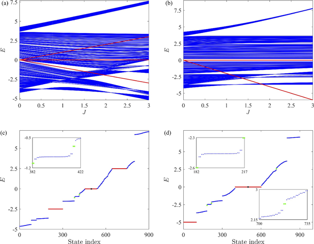 General bounded corner states in two-dimensional off-diagonal Aubry ...