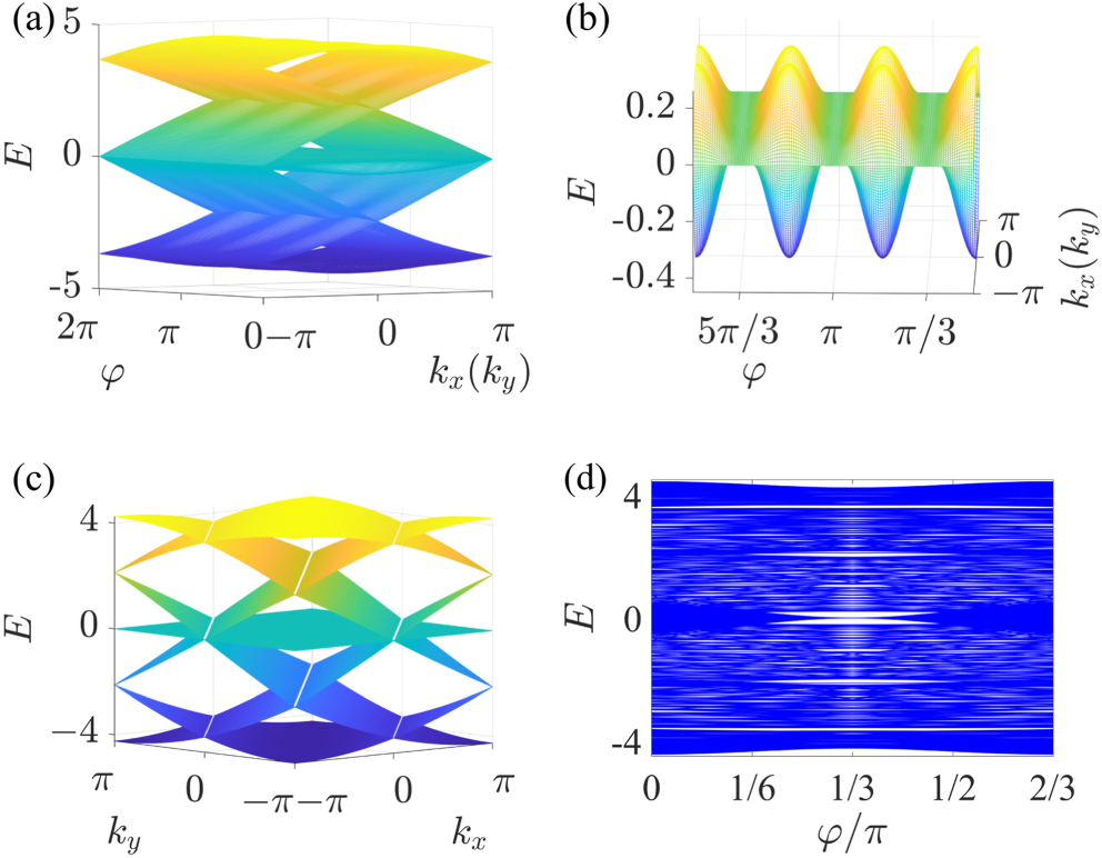 General bounded corner states in two-dimensional off-diagonal Aubry ...