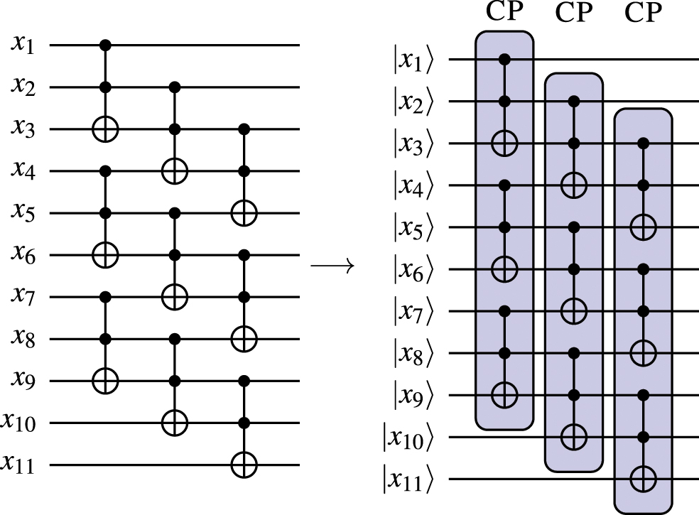 Coherent parallelization of universal classical computation - IOPscience