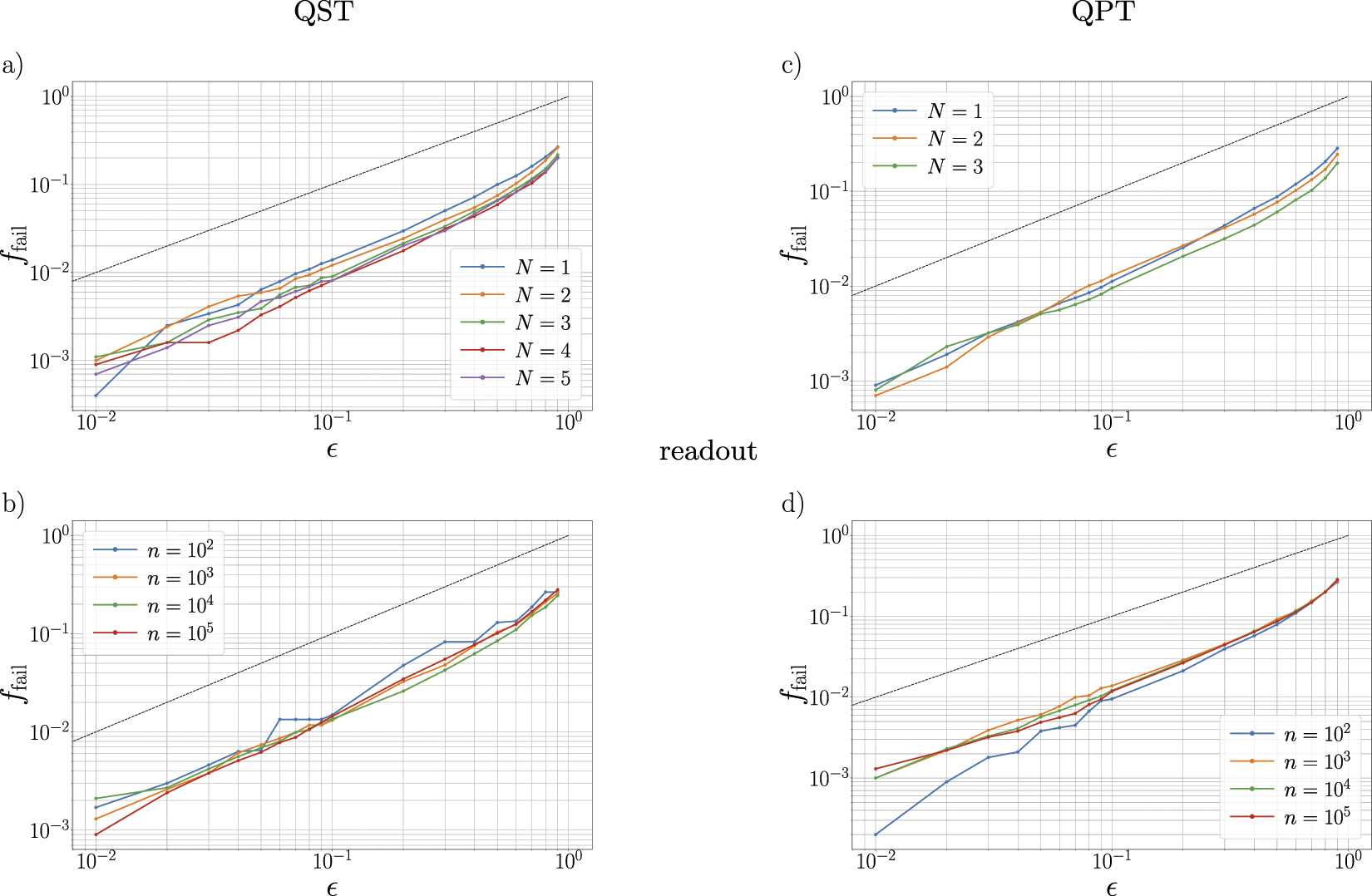Confidence polytopes for quantum process tomography - IOPscience