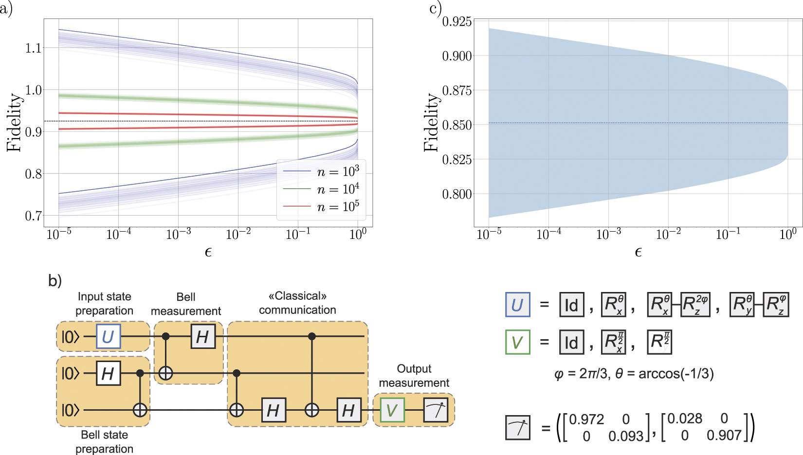 Confidence polytopes for quantum process tomography - IOPscience