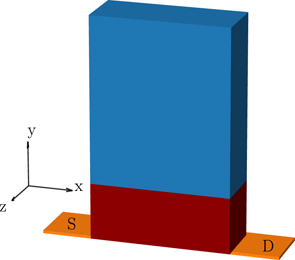 Rashba coupling and spin switching through surface states of Dirac ...