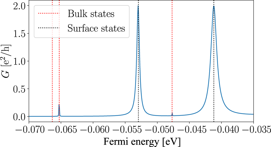 Rashba coupling and spin switching through surface states of Dirac ...