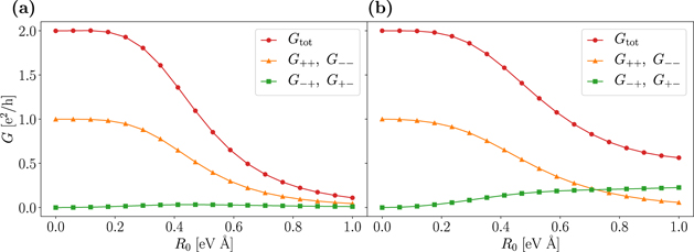 Rashba coupling and spin switching through surface states of Dirac ...