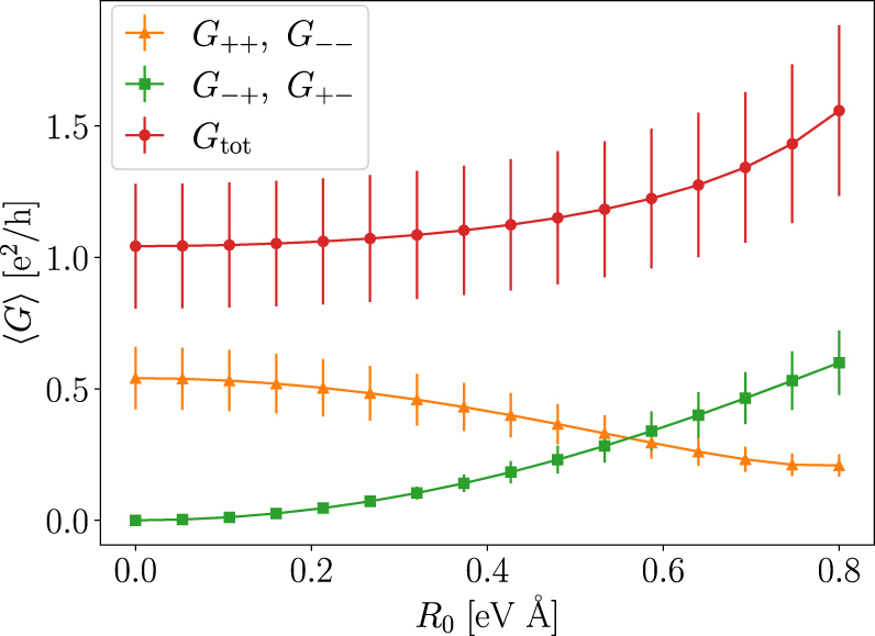 Rashba coupling and spin switching through surface states of Dirac ...