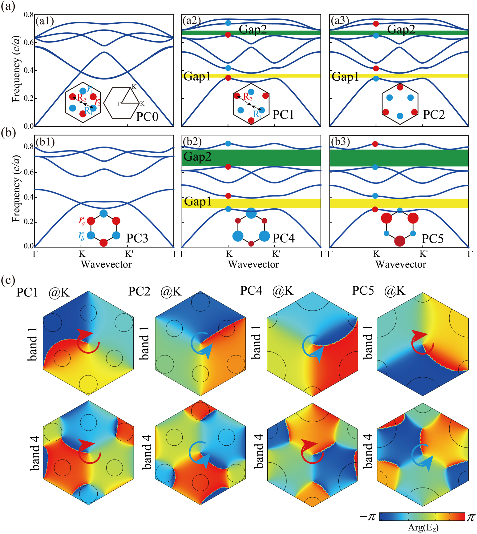 Frequency dependent wave routing based on dual-band valley-Hall ...