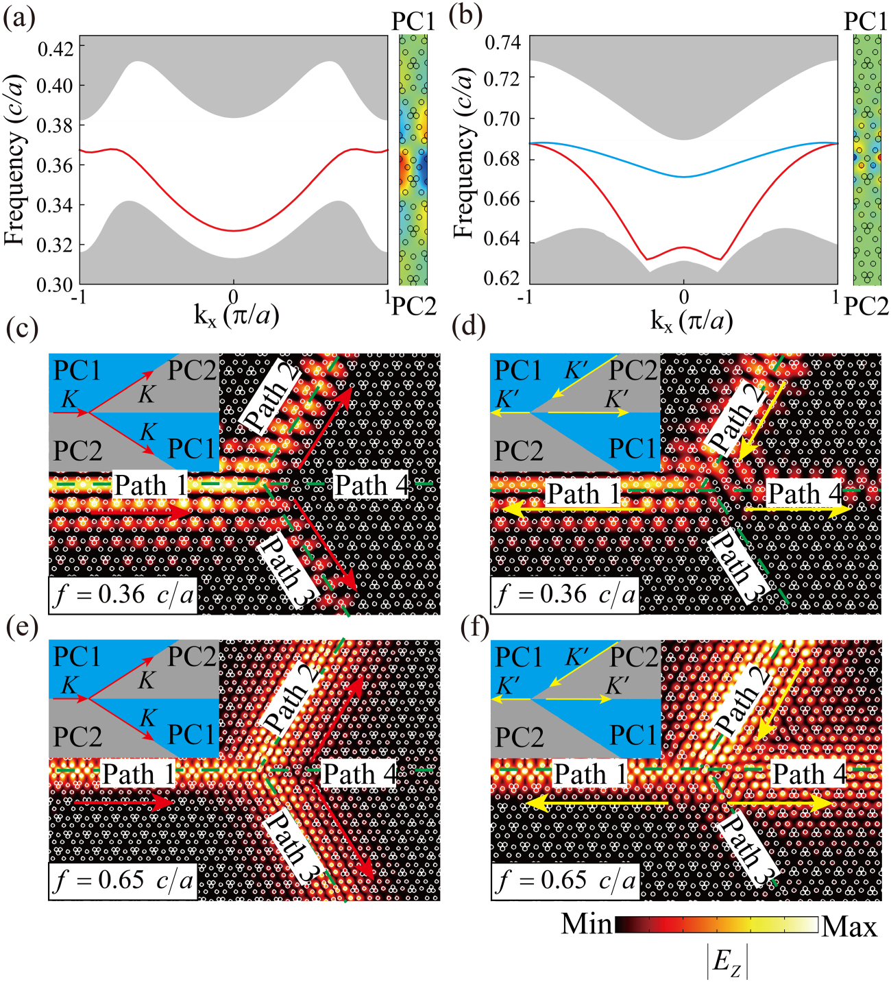Frequency dependent wave routing based on dual-band valley-Hall ...