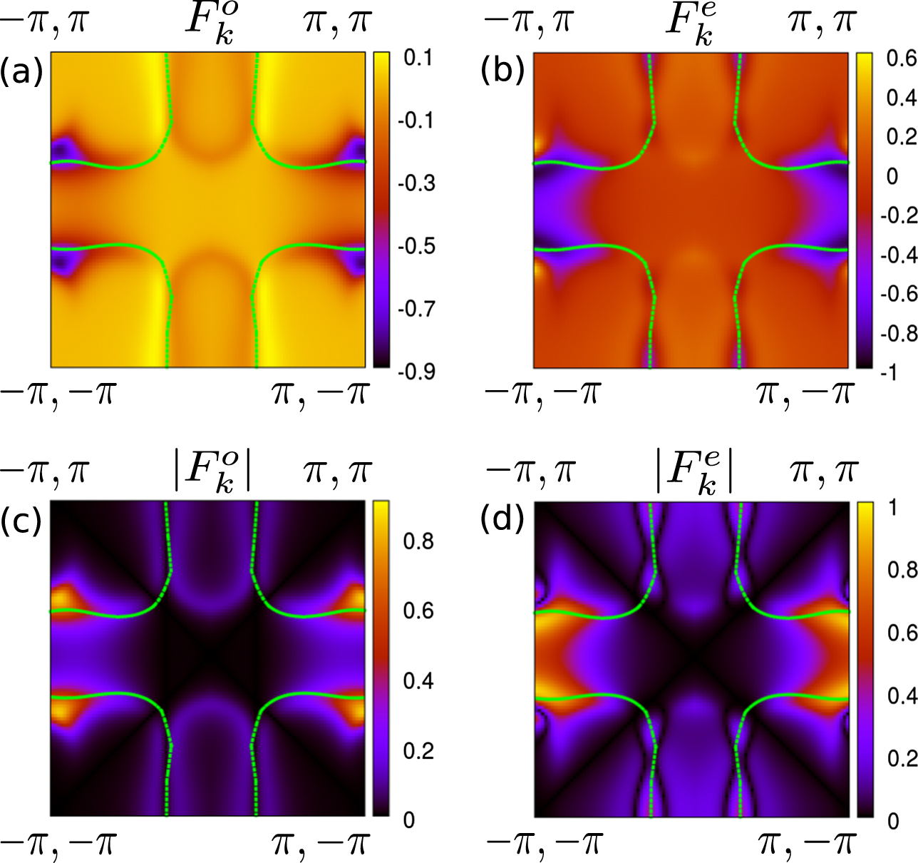 Odd-frequency pair density wave correlations in underdoped