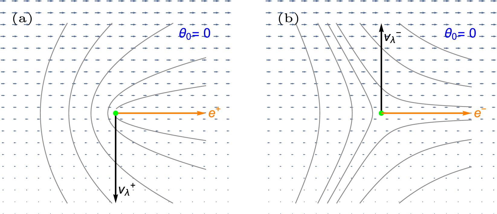 The role of fluid flow in the dynamics of active nematic defects ...