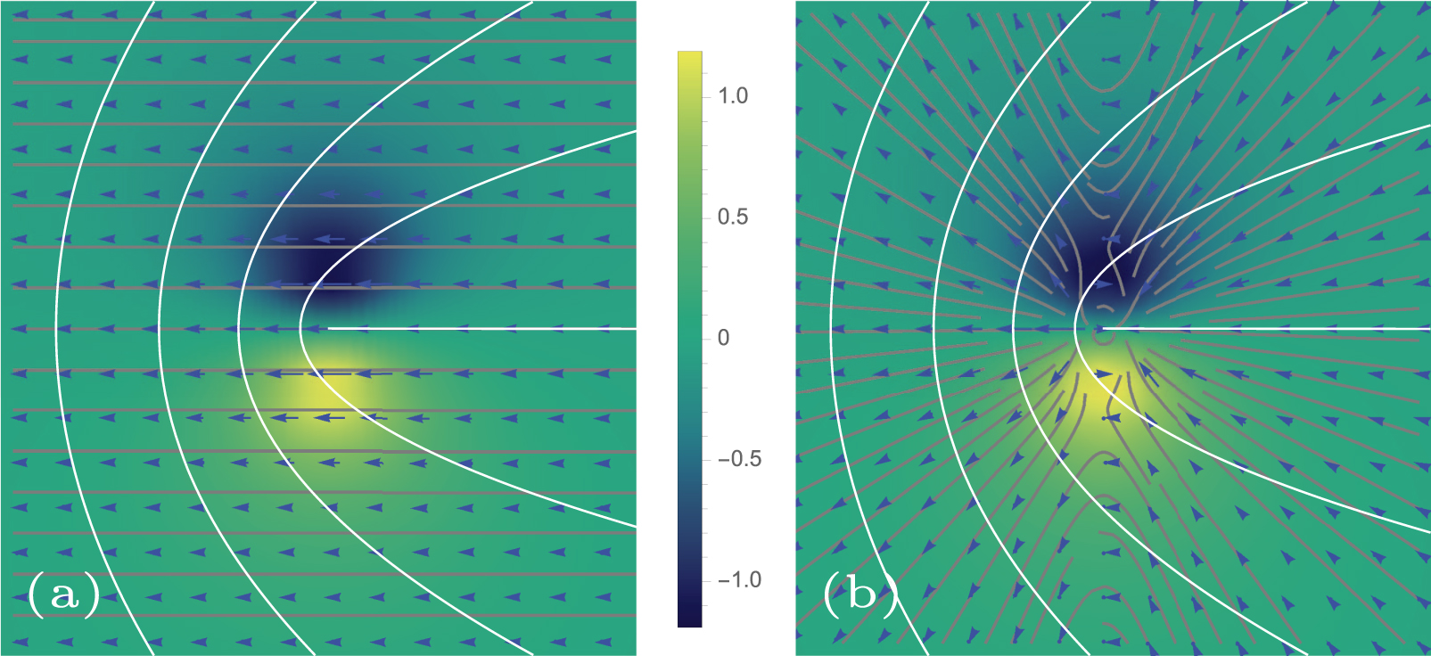The role of fluid flow in the dynamics of active nematic defects ...