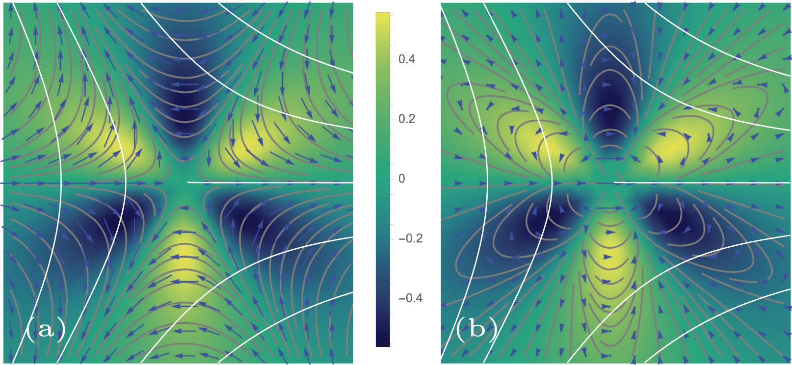 The role of fluid flow in the dynamics of active nematic defects ...