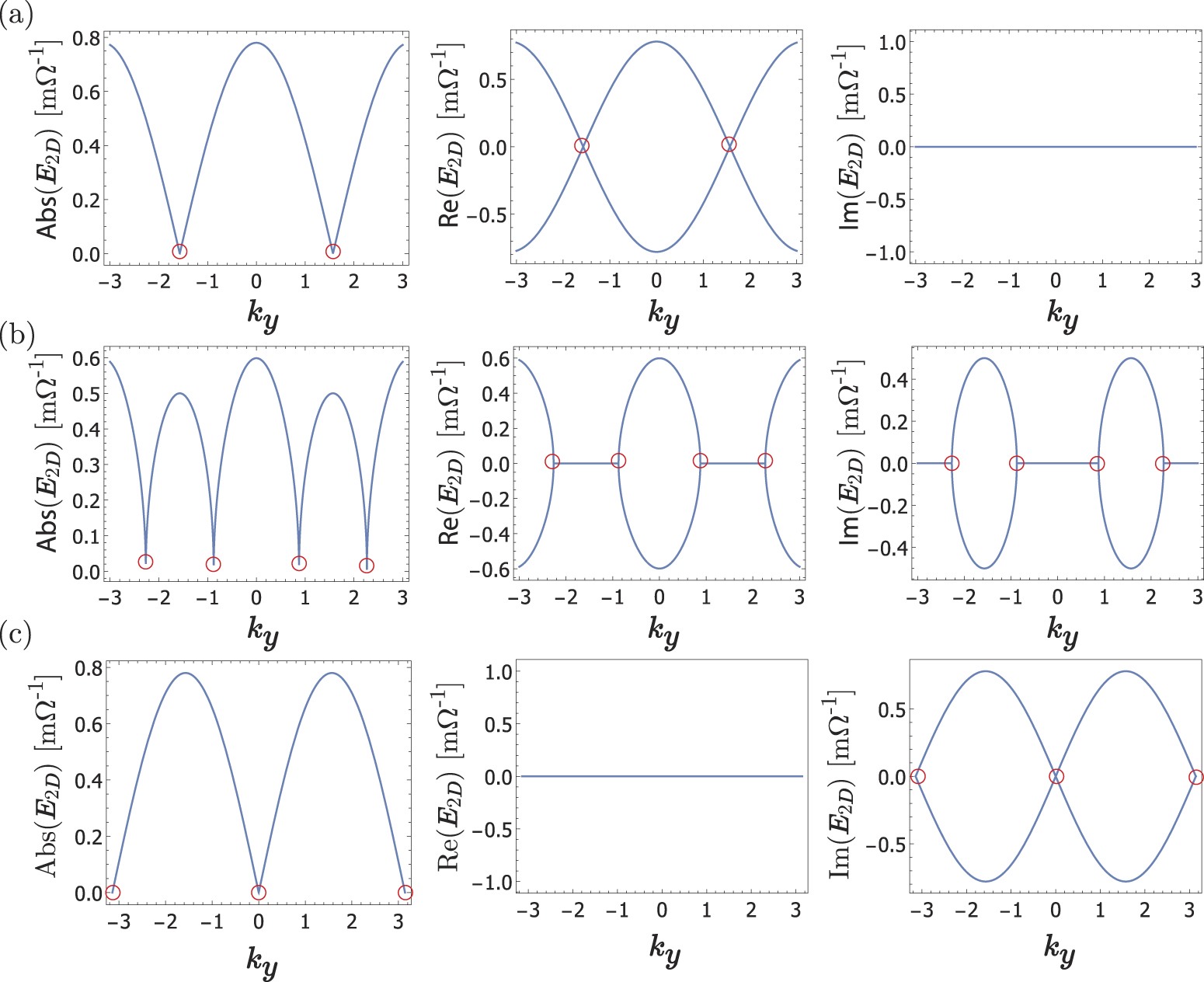 Non-Hermitian topological phases and exceptional lines in topolectrical ...