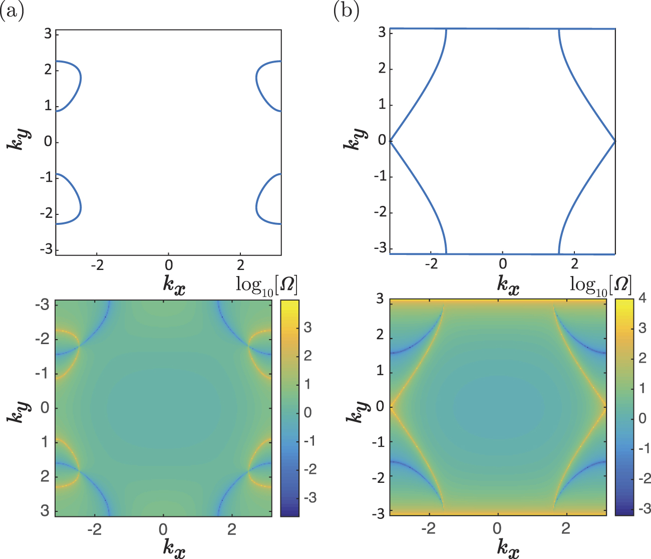 Non-Hermitian topological phases and exceptional lines in topolectrical ...