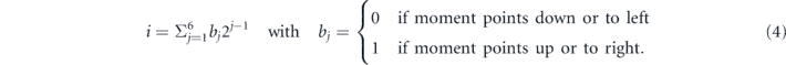 Equation (4)