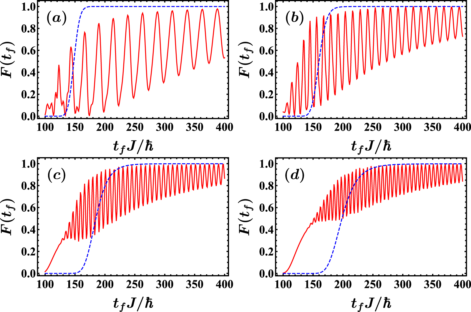 Fast and robust magnon transport in a spin chain - IOPscience