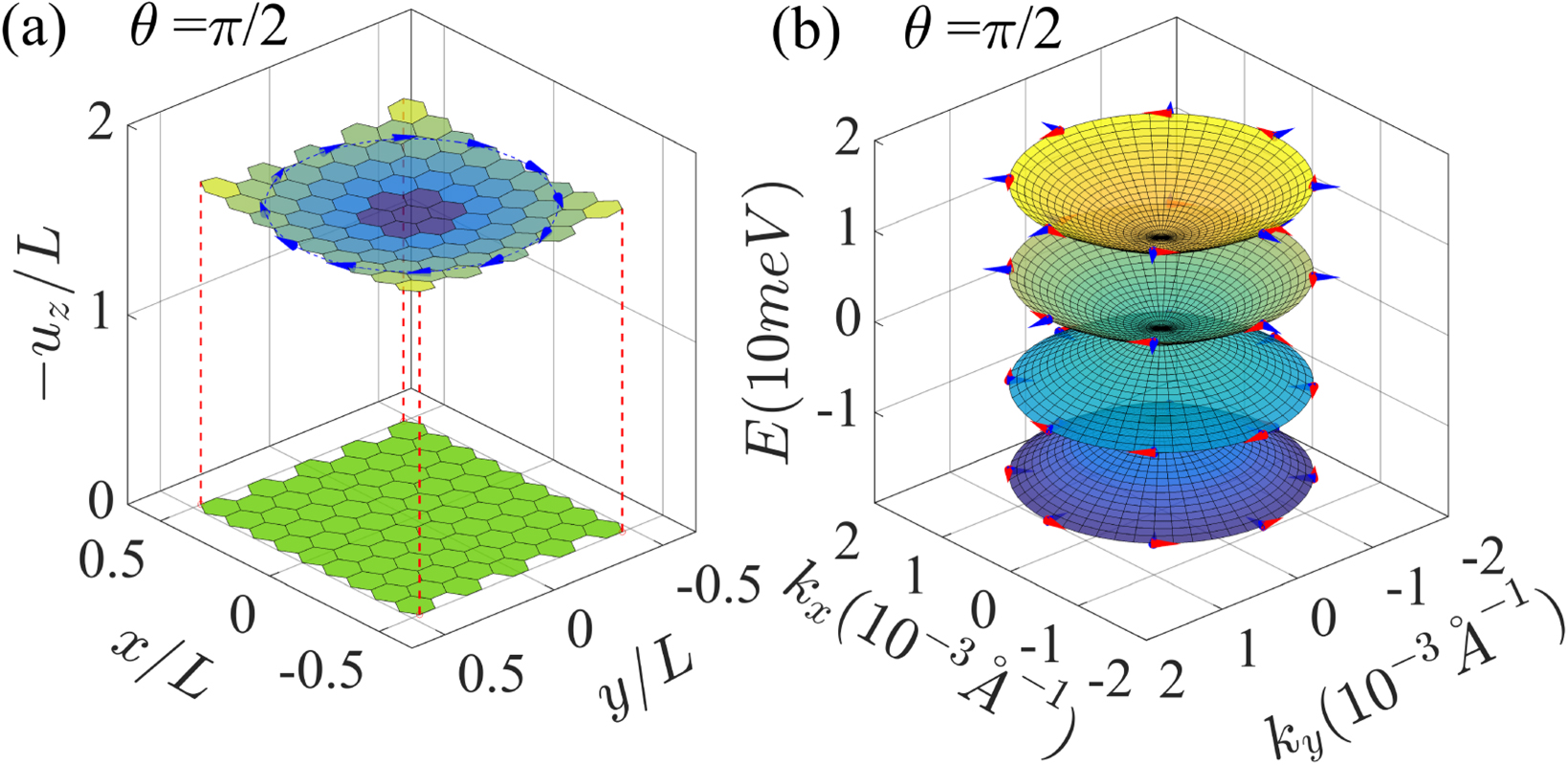 Enhancing spin–orbit coupling in high-mobility graphene by introducing ...