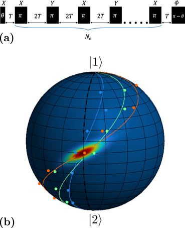 Observation of nonlinear spin dynamics and squeezing in a BEC using ...