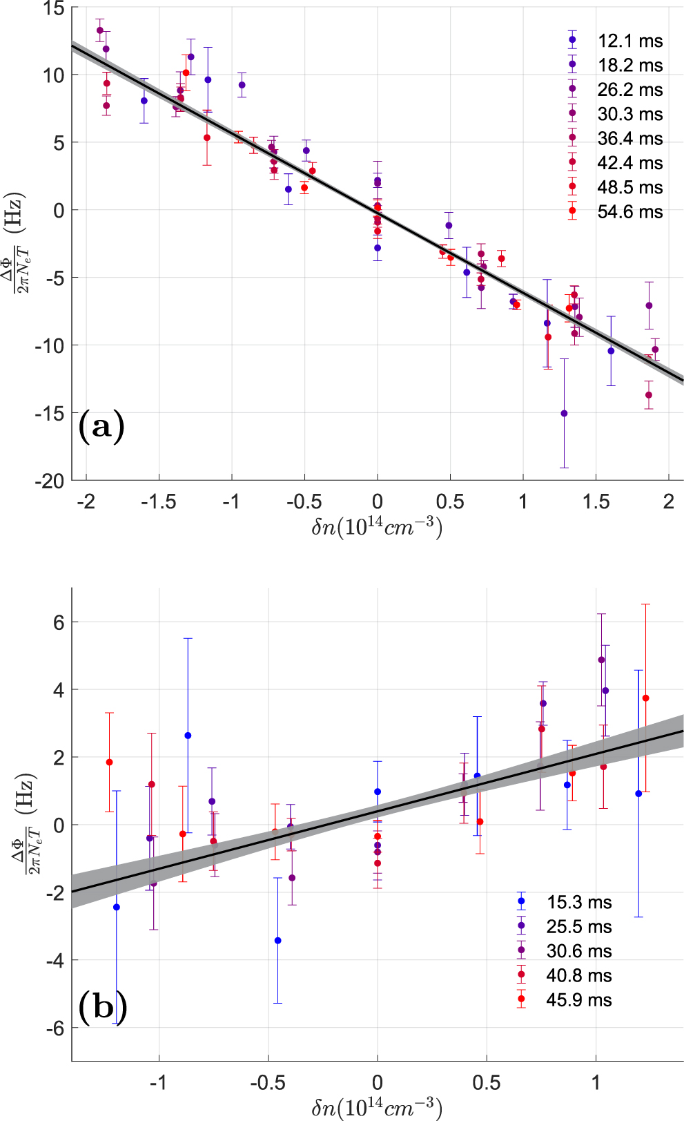 Observation of nonlinear spin dynamics and squeezing in a BEC using ...