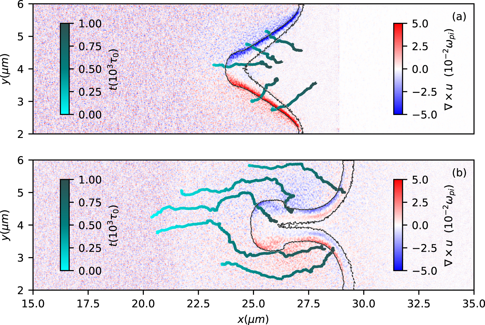 Ion kinetic effects on the evolution of Richtmyer–Meshkov instability ...