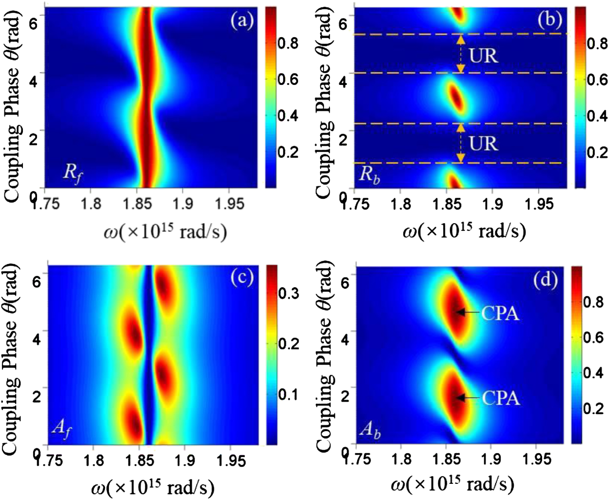 Unidirectional Light Propagation At Exceptional Points – PGMQ