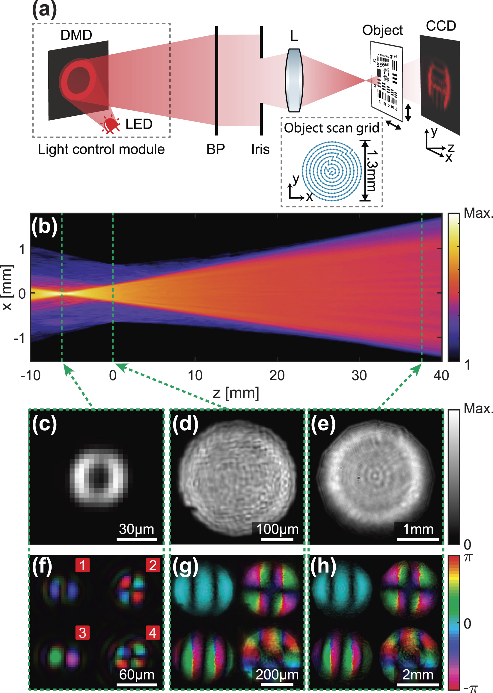 Spatial coherence control and analysis via micromirror-based