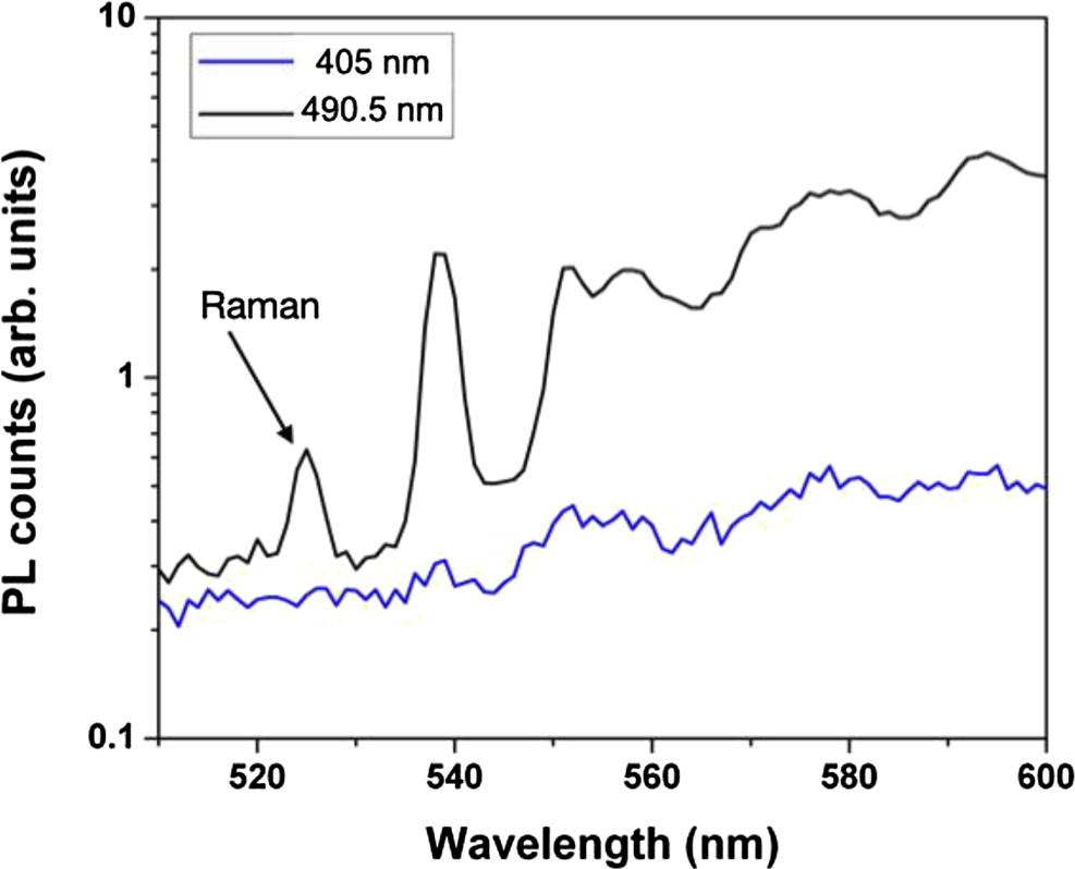 Spectral features of Pb-related color centers in diamond – a systematic ...